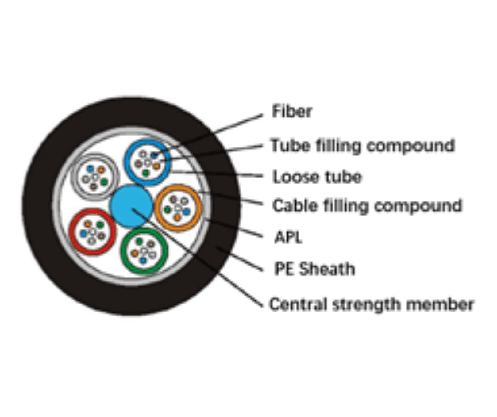 FC05 Fiber Cable（2-144F）_2_1620x1360